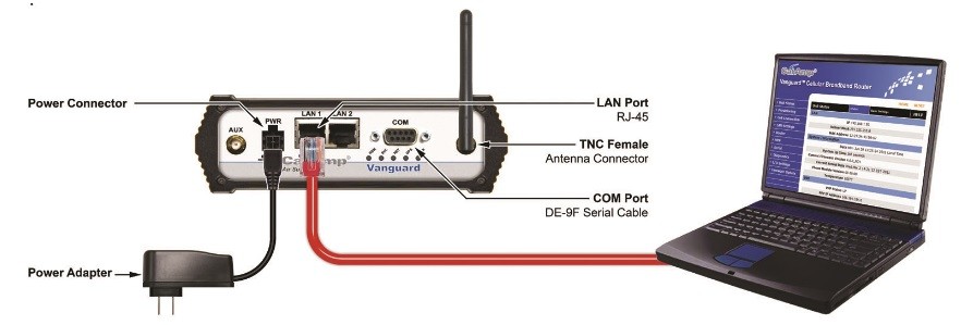 CalAmp Vanguard 3000 Multi Carrier 3G Router